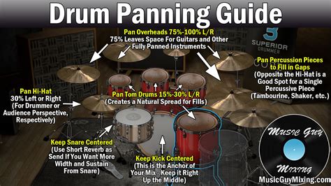 drum panning cheat sheet.